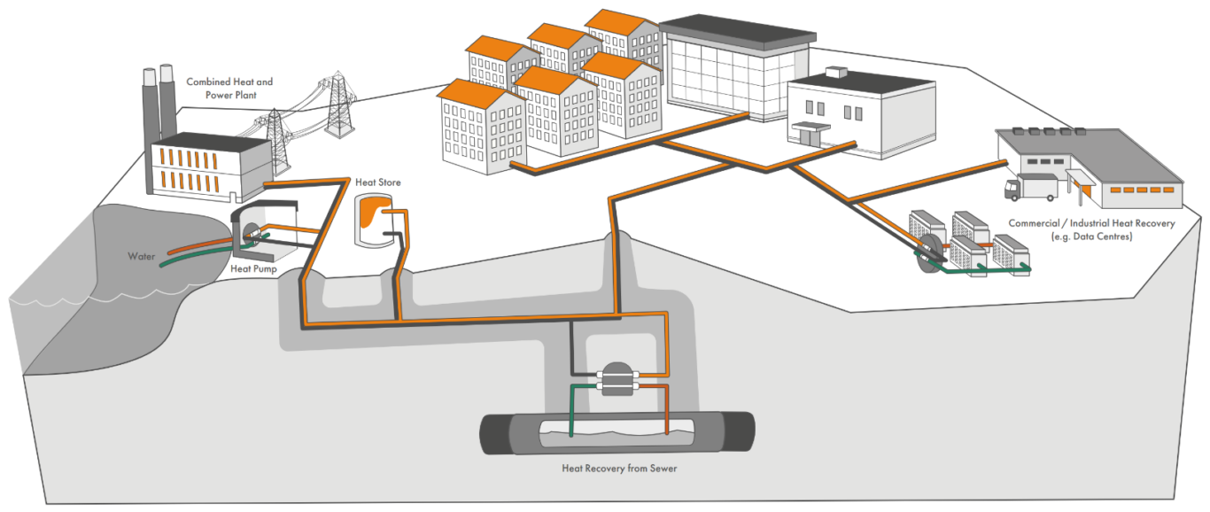 Heat networks - Granlund
